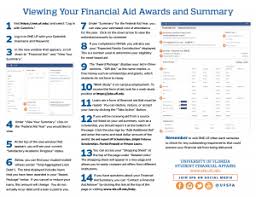 2019 20 Financial Aid Awards Uf Office For Student