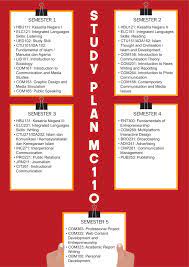 Media adalah sarana komunikasi dalam bentuk cetak maupun audio visual, termasuk tekhnologi perangkat. About Mc110 Masscomm Melaka