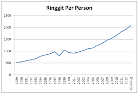 Here you are getting today's value of one thousand and fifty us dollar to malaysian ringgit. The Truth Behind Exchange Rate Trap Ringgit Vs Singapore S Dollar Kclau Com