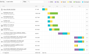 Can Gzip Compression Really Improve Web Performance Pingdom Drop files here choose file.