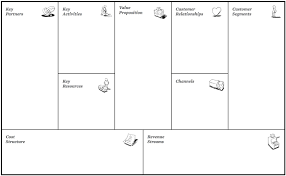 Business Model Canvas Template Clean Belajar