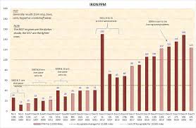 Viking 130 Engine Oil Analysis and Break-in Period Results