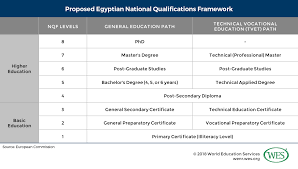 Maybe you would like to learn more about one of these? Education In Egypt