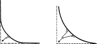 A ship may have more than one bilge keel per side, but this is rare. Bilge Keel An Overview Sciencedirect Topics