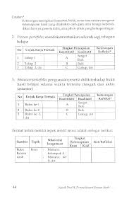 Contoh portofolio seleksi siswa berprestasi. 2