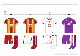 Red pin stripes run down the side of the shirt with the turkish flag taking. Galatasaray Kit History From 1905 To Present On Behance