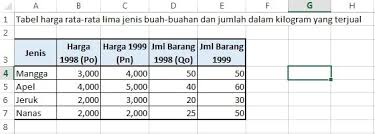 Berdasarkan penghitungan angka indeks laspeyres dan paasche, pada soal di atas dapat dihitung besarnya indeks drobisch sebagai berikut. Contoh Soal Indeks Laspeyers Brainly Co Id