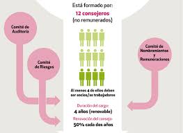 Pin En Infografias