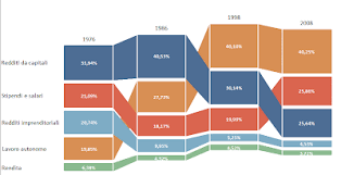 Stacked Column Flow Chart With Excel E90e50fx