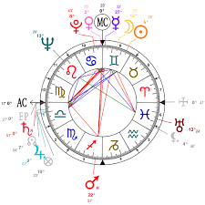 Astrology And Natal Chart Of Christopher Lee Born On 1922 05 27