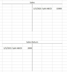 Maybe you would like to learn more about one of these? Accounting Central Akaun Jualan Dan Pulangan Jualan