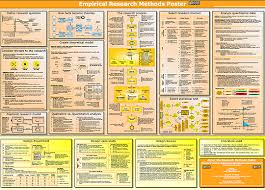 Empirical Research Methods 021 Png 540 388 Empirical Research Research Methods Scientific Poster