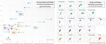 average height of professional athlete sideleague