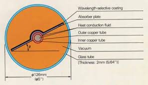 Check spelling or type a new query. Solar