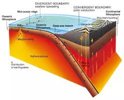 A sudden movement of the earth's lithosphere (its crust and upper mantle). What Causes Earthquakes Quora