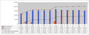 08 june 2021 malaysia external trade statistics by state. International Student Data For 2009