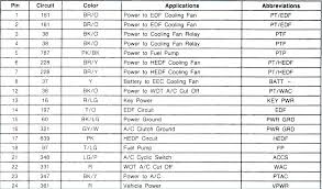 The standard labeling system will use the first letter to indicate the base color, and the second letter to indicate the stripe color. Ford Car Wiring Color Codes 2004 Ford Trailer Wiring Harness Diagram Fuses Boxs Pujaan Hati Jeanjaures37 Fr