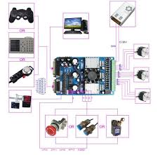 Igus® stepper motors complement drylin® linear axes well. Nema 23 Stepper Motor 290oz In 3 Axis Tb6560 Board Cnc Kit Router Free Ship Ebay
