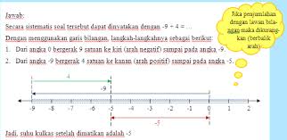 Interpretasi secara digital adalah evaluasi kuantitatif tentang informasi spektral yang disajikan pada citra. Developing Refutation Text To Resolve Students Misconceptions In Addition And Subtraction Of Integers Beta Jurnal Tadris Matematika