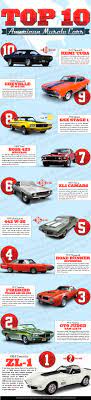 Infographic Top 10 American Muscle Cars Www Lynchchryslerdodgejeepram Com American Muscle Cars Muscle Cars Classic Cars