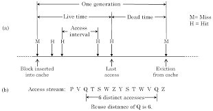 What does the destiny 2 sundial activity entail? Jlpea Free Full Text A Survey Of Cache Bypassing Techniques Html