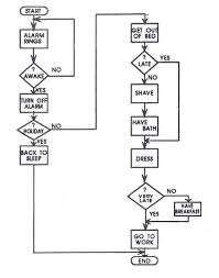 The Best Ever Flow Chart By Icai In Study Material