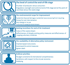 Maybe you would like to learn more about one of these? Sustainability Free Full Text Extended Producer Responsibility In The Australian Construction Industry Html
