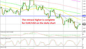 The Pullback Seems Complete On The Eur Usd Daily Chart