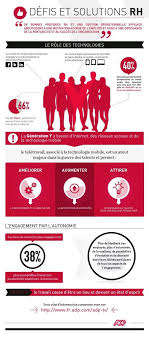 Epingle Sur Infographies