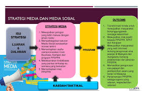 Teras utama perbadanan pengurusan sisa pepejal. Ppt Cadangan Pelancaran Program Transformasi Minda Ke Arah Negara Bersih Dan Indah Ptm Powerpoint Presentation Id 5487867