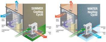 Air Source Heat Pump Cold Climate Heat Pumps Mitsubishi Heat Pumps