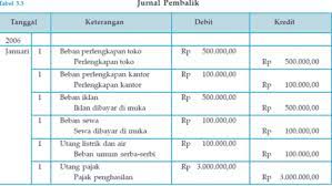 Maybe you would like to learn more about one of these? Apa Itu Jurnal Pembalik Definisi Pengertian Fungsinya