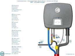 pin van fred sonja op rainwater harvesting