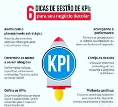 Para Que Serve Os Indicadores Chave De Desempenho E Como Utiliza Los Gosto Muito Da Ideia Mas Adicione Que A Equipe Deve Em 2020 Desempenho Dicas De Gestao Gosto Muito