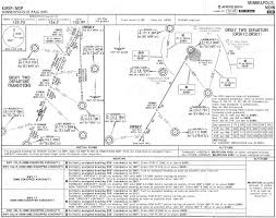 jeppesen charts on the way out globe cargo