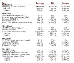 Chart Of The Week Weak Trade Figures Will Persist But Don