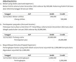 Ayat jurnal penyesuaian adalah jurnal yang dibuat dalam proses pencatatan perubahan saldo, dalam beberapa akun sehingga saldo mencerminkan jumlah saldo yang sebenarnya. Dalam Jurnal Penyesuaian Dokumen Yang Digunakan Adalah Kami