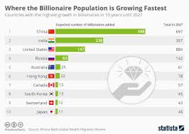 Chart: Which Countries Are Really the Richest? | Statista
