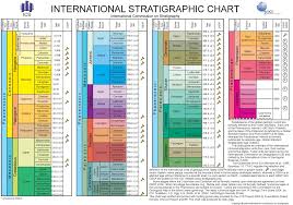 Geologic Timescale Foundation Stratigraphic Information