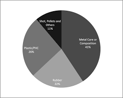 Image result for Kinetic Impact Projectile