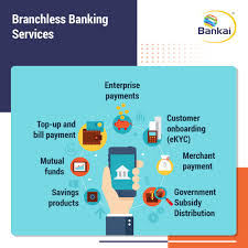 Pin On Digital Finance