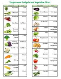 Fridgesmart Vegetable Fruit Herb Chart 2016 By Jan Woods
