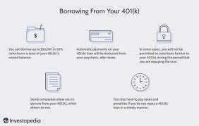 As compelling as it may be, it's best not to close the account when your credit card balance is paid off. 401 K Loan 4 Reasons To Borrow Rules Regulations