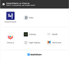 Fusioncharts Vs Chart Js What Are The Differences