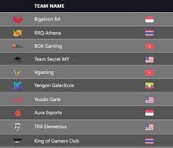 Btr Ra Aura Esports Enter The Top 10 Southeast Asia Rank Pubg Mobile Game Zone