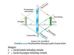 Materi ini menjelaskan tentang penerapan tekanan zat yang terjadi pada proses kehidupan. Rangkuman Materi Ipa Kelas 8 Bab 11 Portal Edukasi