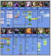 Small giant games, anchor7dd, among many others for their time to compile all the farming guides and information that you see here. Defeat Season Iii Missions Player Guides Empires Puzzles Community Forum