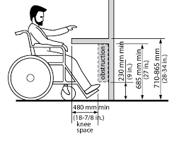Image Result For Height Of Wheelchair Accessible Counters Wheelchair Inclusive Design Wheelchair Accessible