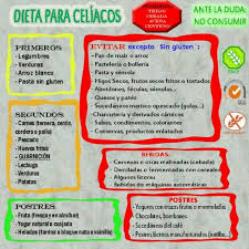 Pin De Elzbieta Leonardo En Vida Sin Gluten Alimentos Sin Gluten Dieta Sin Gluten Alimentos Libres De Gluten