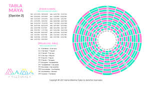 Calendario Maya Para Saber Si Es Nino O Nina